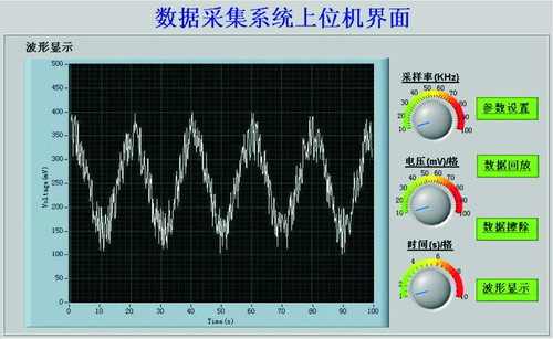 光伏系統(tǒng)運(yùn)行狀態(tài)監(jiān)測的數(shù)據(jù)采集存儲電路設(shè)計(jì)