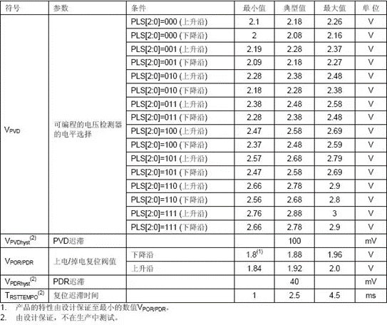 單片機(jī)的工作原理和編程語言介紹