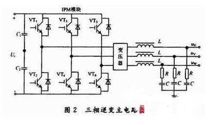 基于EPS的應(yīng)急電源逆變器的設(shè)計