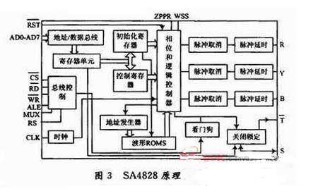 基于EPS的應(yīng)急電源逆變器的設(shè)計