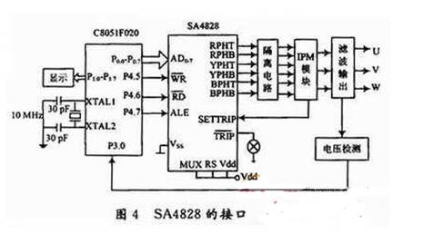 基于EPS的應(yīng)急電源逆變器的設(shè)計