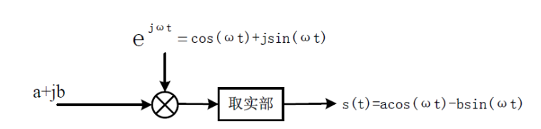 ?相位調(diào)制器的應(yīng)用場(chǎng)景?包括哪些領(lǐng)域