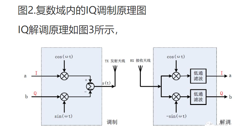 ?相位調(diào)制器的應(yīng)用場(chǎng)景?包括哪些領(lǐng)域