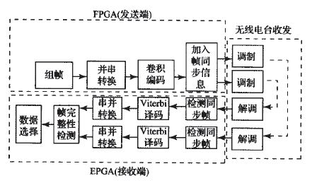 分布式數據采集系統(tǒng)的設計方案詳解