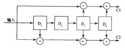 分布式數據采集系統(tǒng)的設計方案詳解