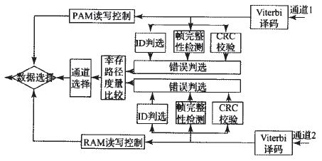 分布式數據采集系統(tǒng)的設計方案詳解