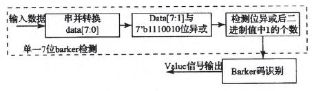 分布式數據采集系統(tǒng)的設計方案詳解