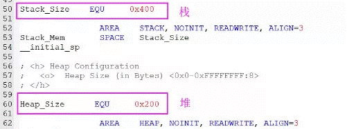 STM32的啟動(dòng)過程?是從芯片復(fù)位開始嗎