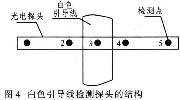 基于輪式移動機器人的一個典型的智能控制系統(tǒng)
