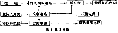 一款常用的多路搶答器系統(tǒng)設(shè)計(jì)?