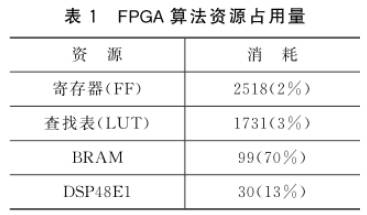 高速并行計(jì)算完成JPEG編碼算法的硬件實(shí)現(xiàn)