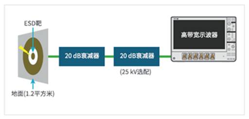 為什么電磁兼容性(EMC)是產(chǎn)品能否成功進(jìn)入市場的關(guān)鍵