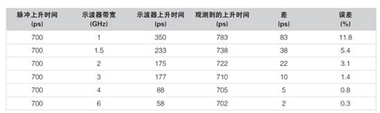 為什么電磁兼容性(EMC)是產(chǎn)品能否成功進(jìn)入市場的關(guān)鍵