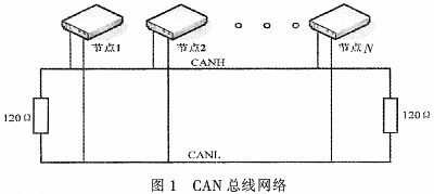 ?車輛工況信息采集終端?的應(yīng)用場(chǎng)景