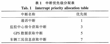?車輛工況信息采集終端?的應(yīng)用場(chǎng)景