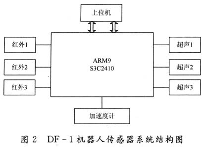 什么是仿人傳感器設計?
