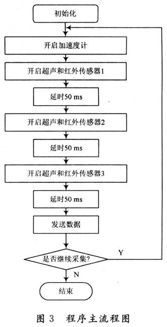 什么是仿人傳感器設計?