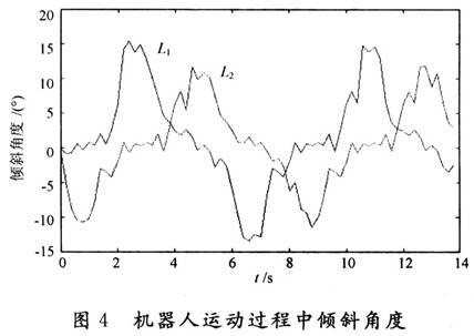 什么是仿人傳感器設計?