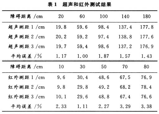 什么是仿人傳感器設計?