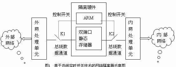 ?嵌入式系統(tǒng)的隔離硬件設(shè)計(jì)?的原理和方法
