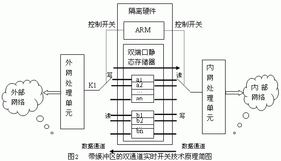 ?嵌入式系統(tǒng)的隔離硬件設(shè)計(jì)?的原理和方法