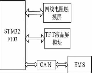 BMS的技術(shù)架構(gòu)和設(shè)計特性