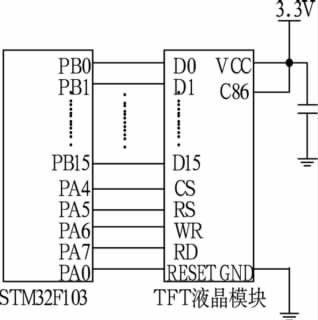 BMS的技術(shù)架構(gòu)和設(shè)計特性