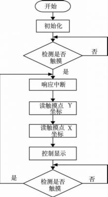 BMS的技術(shù)架構(gòu)和設(shè)計特性