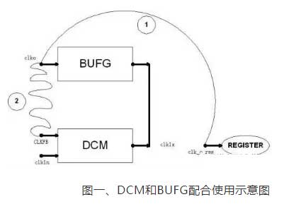 DCM的工作原理及其應(yīng)用場景和優(yōu)勢