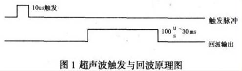 超聲波測距的工作原理