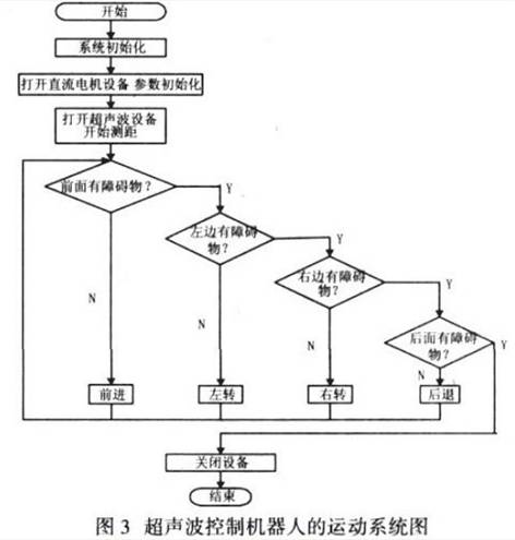 超聲波測距的工作原理
