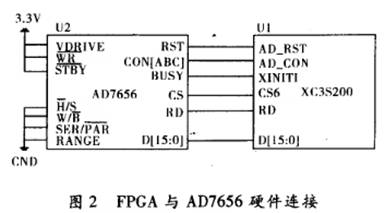 ?FPGA+ARM的數(shù)據(jù)采集系統(tǒng)設(shè)計(jì)