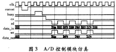 ?FPGA+ARM的數(shù)據(jù)采集系統(tǒng)設(shè)計(jì)