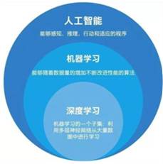 AI的發(fā)展可以分為哪幾個(gè)主要階段