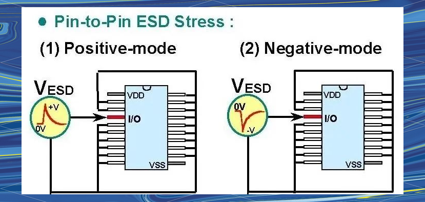 如何做I/O Pin的靜電放電測(cè)試