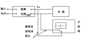 開關(guān)電源LC濾波器對噪紋波的抑制設(shè)計(jì)