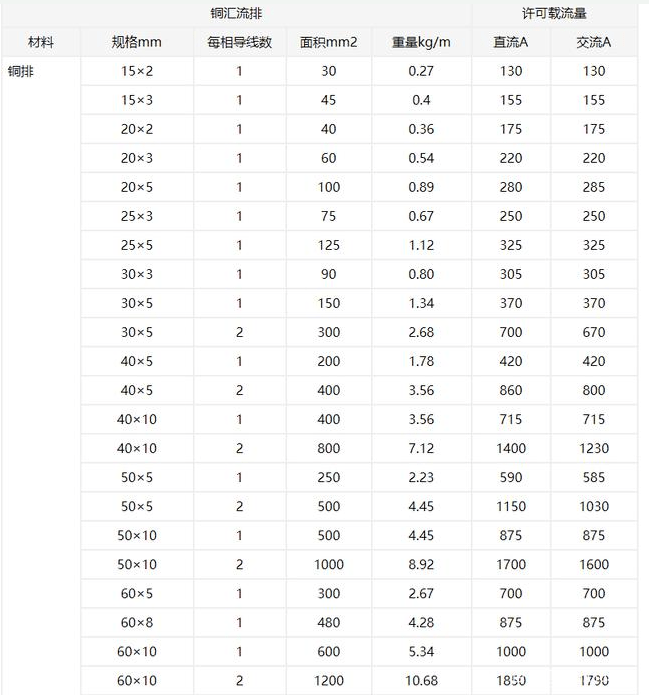 什么類型的PCB能承受住100 A的電流？