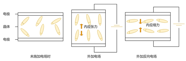 超全！晶振在PCB板上如何布局？