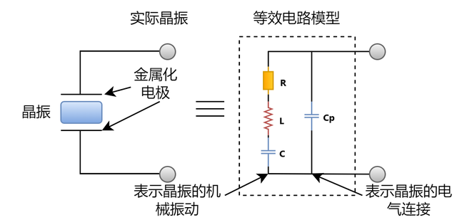 超全！晶振在PCB板上如何布局？