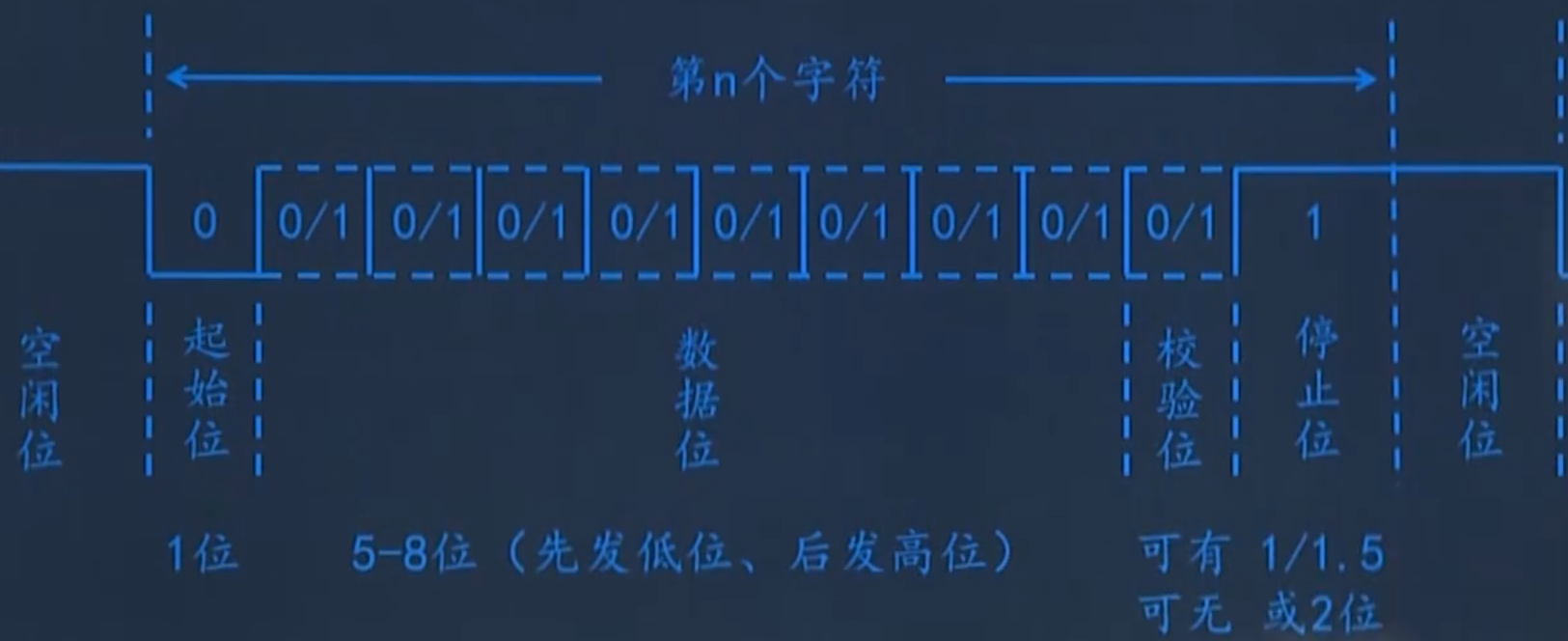 一文解析嵌入式開(kāi)發(fā)中為何大部分通信總線(xiàn)都差不多