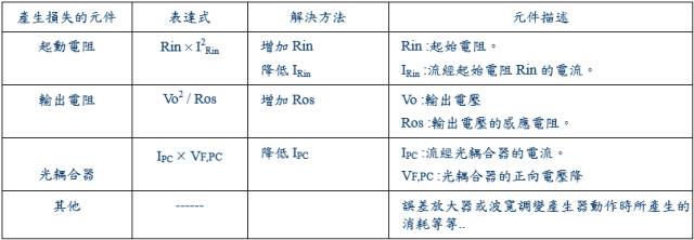干貨！開關(guān)電源15種損耗分析