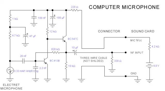 開關電源按照什么標準進行分類