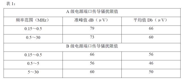 開關(guān)電源設(shè)計中如何避開傳導(dǎo)干擾