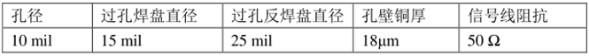 高速信號(hào)線及時(shí)鐘線采用哪種換層方式