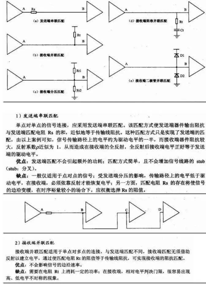 揭曉PCB設(shè)計中越早解決效率越高的關(guān)鍵——信號完整性(SI)