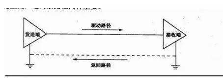 揭曉PCB設(shè)計中越早解決效率越高的關(guān)鍵——信號完整性(SI)