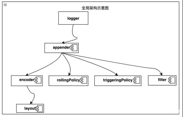 閱讀源碼怎么高效學(xué)？