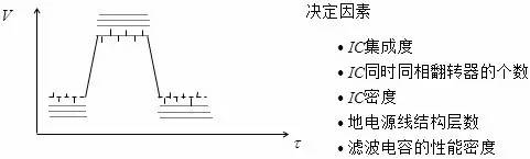 影響信號(hào)完整性的七大原因分析