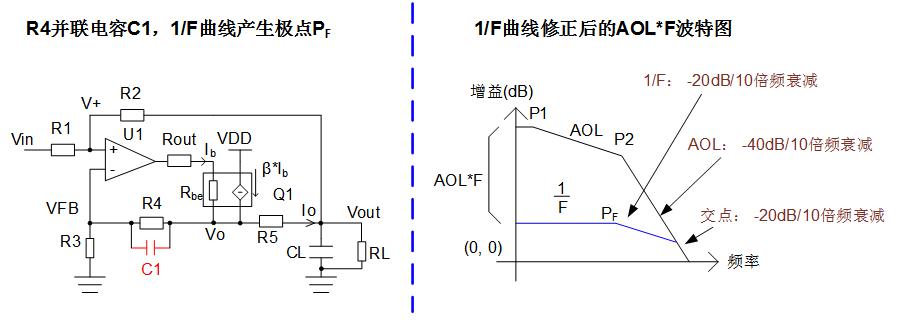 實現(xiàn)運放負反饋電路穩(wěn)定性設計只需這3步！