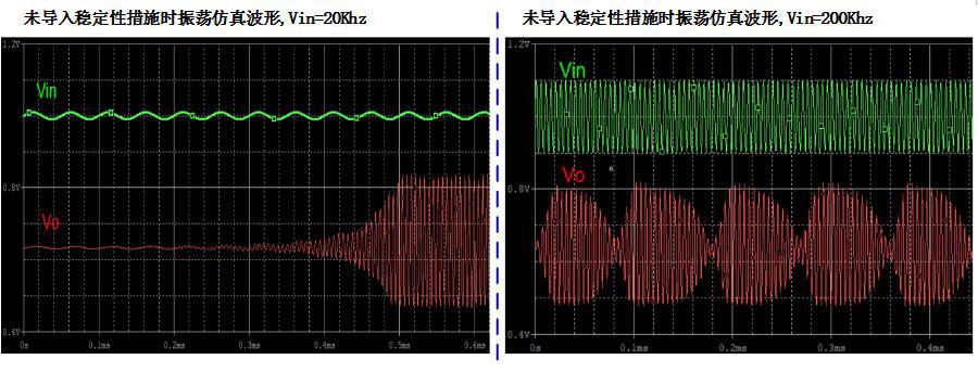 實現(xiàn)運放負反饋電路穩(wěn)定性設計只需這3步！